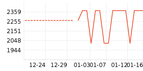 ������ʷ�۸�