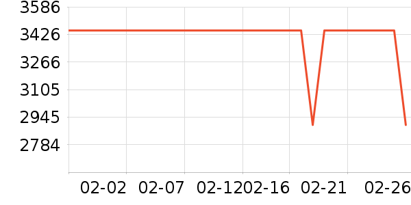 ������ѵ����ʷ�۸�