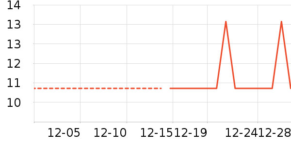 ���/������ʷ�۸�