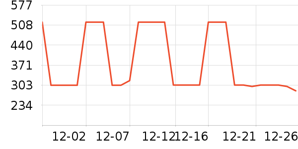 �����װ��ʷ�۸�