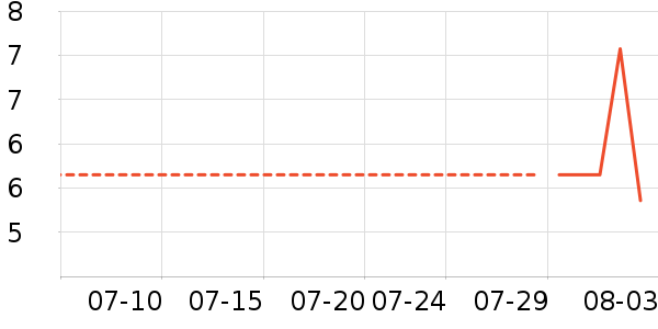 ��������������е��ʷ�۸�