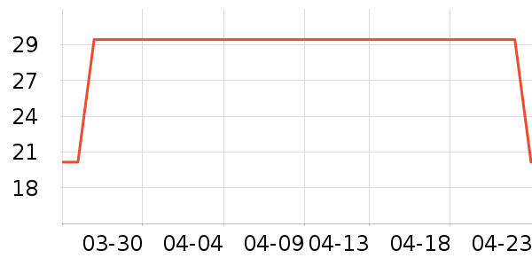 ����ţ��/��Ʒ��ʷ�۸�