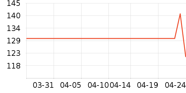 ����ϵͳ��������ʷ�۸�