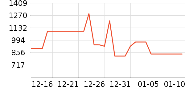 ��ɪʿ�˶�Ь��ʷ�۸�