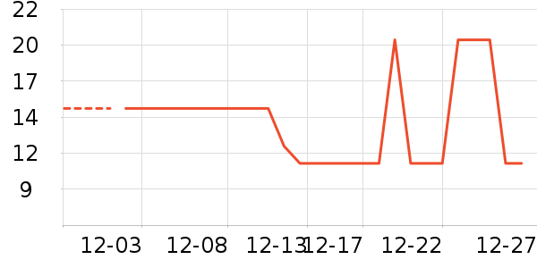 �ֻ������/��������ʷ�۸�