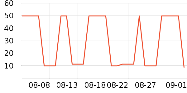 ŷ����ϴ����װ��ʷ�۸�