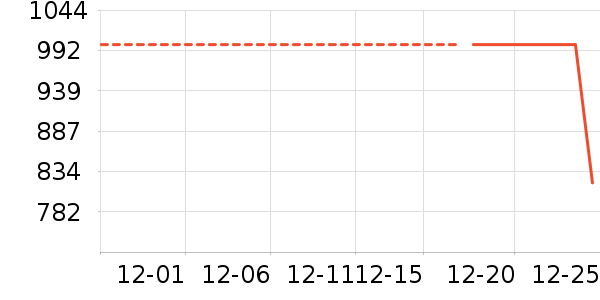 �����װ��ʷ�۸�