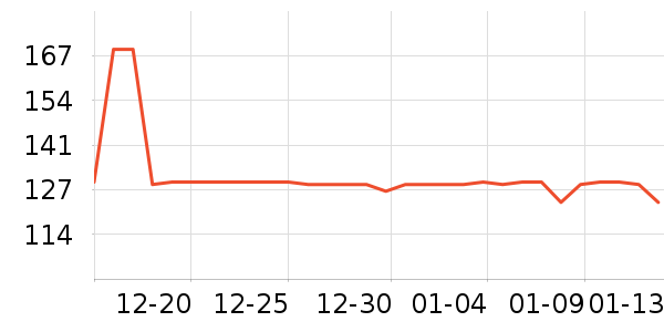 361���˶�T��/POLO����ʷ�۸�