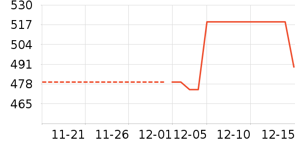 ���ϴ�˹�˶�ȹ��ʷ�۸�