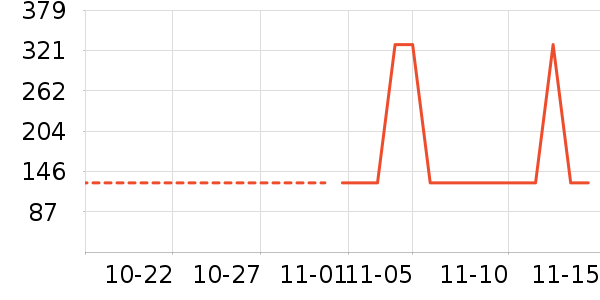 �¿�˹���»���ʷ�۸�