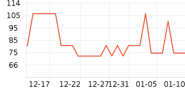 ǰ���������ʷ�۸�