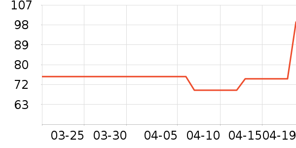 ǰ���������ʷ�۸�