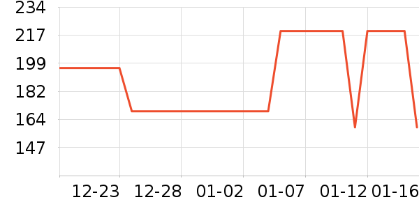 ��̤�˶�Ь��ʷ�۸�