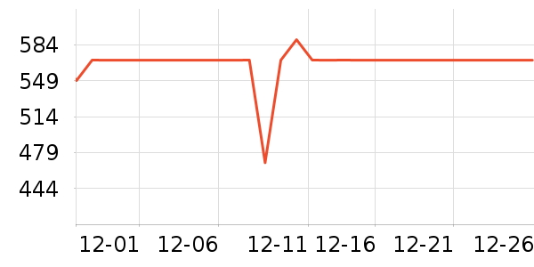 Vidda������ʷ�۸�