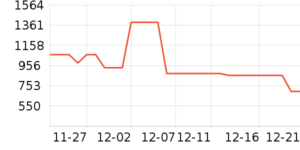 Ůʿ����Ь��ʷ�۸�