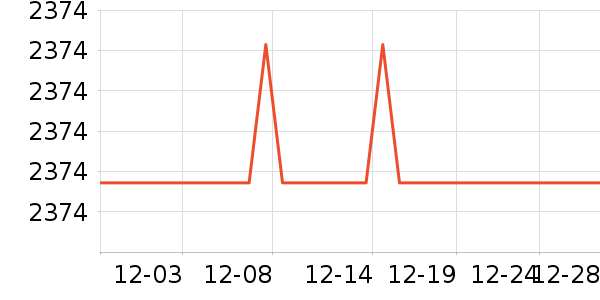 �����յ���ʷ�۸�