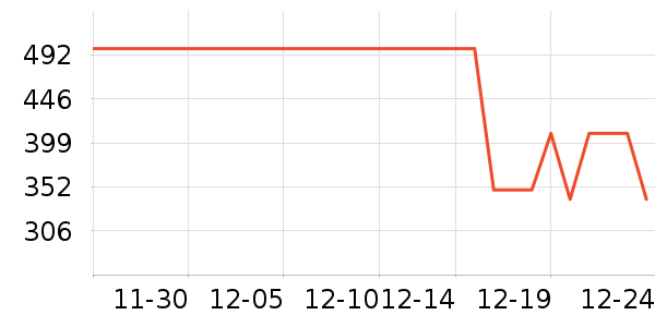 �����˶�����/��ͷ����ʷ�۸�