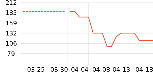 ��Ʒ������Ӫ��������ʷ�۸�