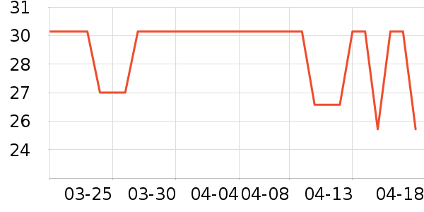 ����̴���Ůװ��ʷ�۸�