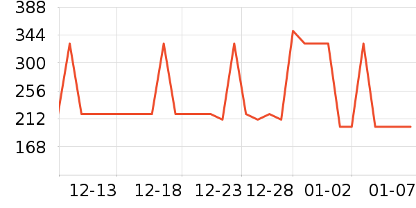 ��ϣ�ͻ����װ��ʷ�۸�