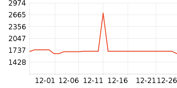 ���ϵ羺��ʾ����ʷ�۸�