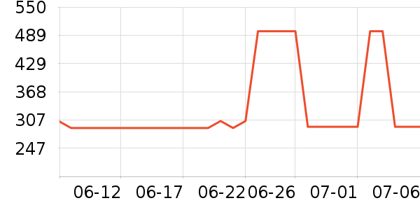 �Ϳ��˶��п�/������ʷ�۸�