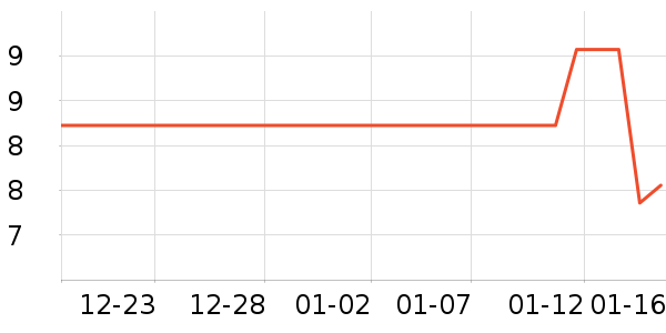 ������԰����Ʒ��ʷ�۸�