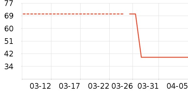 APOTCARE����������Ʒ��ʷ�۸�