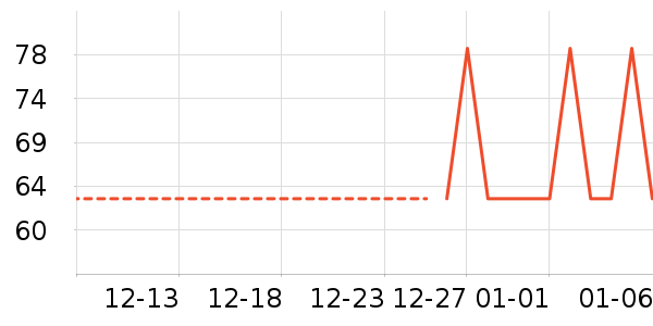 ������ʷ�۸�