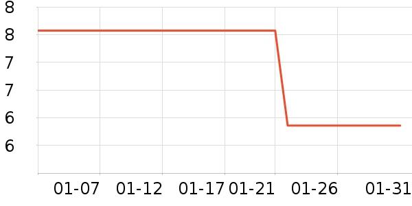 �˶�װ��ʷ�۸�