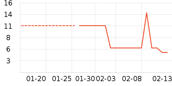 ���񹤷�ϴ�·���ʷ�۸�