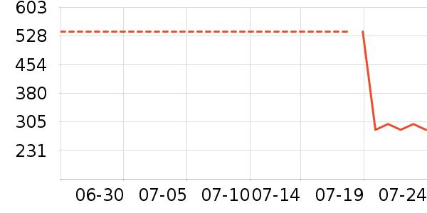 �ղ�����ѹ������ʷ�۸�