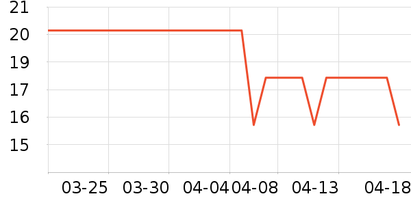 ���/������ʷ�۸�