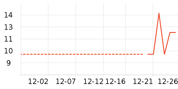 ����ˮ��ʷ�۸�