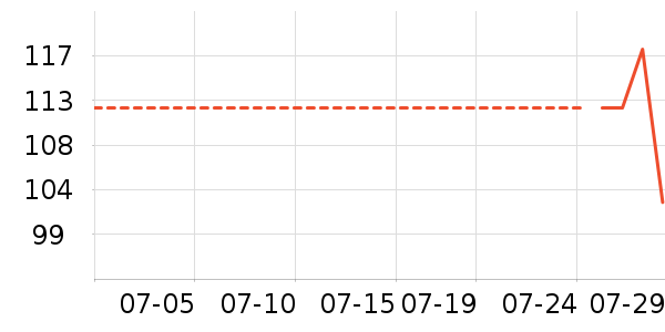 Osewaya����������ʷ�۸�