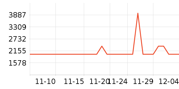 ��������ʷ�۸�