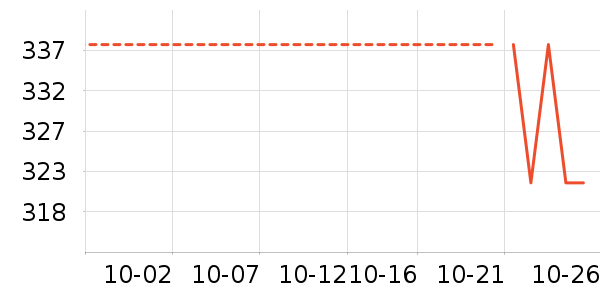 MLB.�˶�����ʷ�۸�