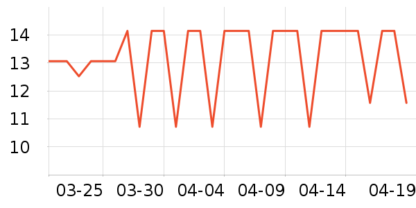 ����ͥ�ݵ���ʷ�۸�