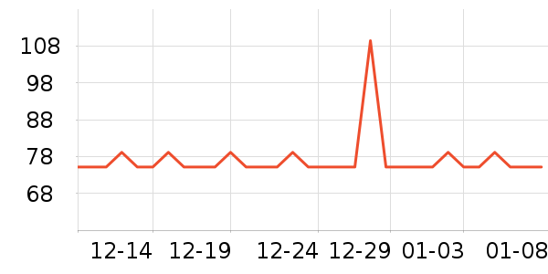 ��������¶��ʷ�۸�