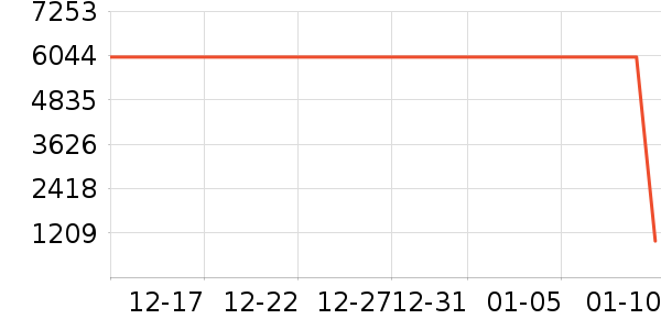 LEGOO��ľ/ƴ����ʷ�۸�