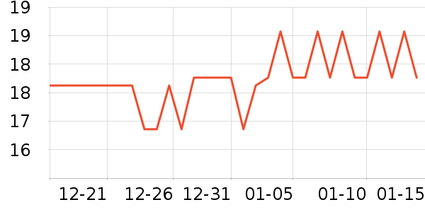 ��Ծ��ë����Ʒ��ʷ�۸�