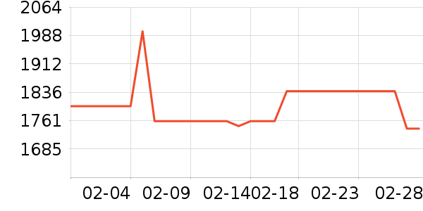 ��������˶�������ʷ�۸�