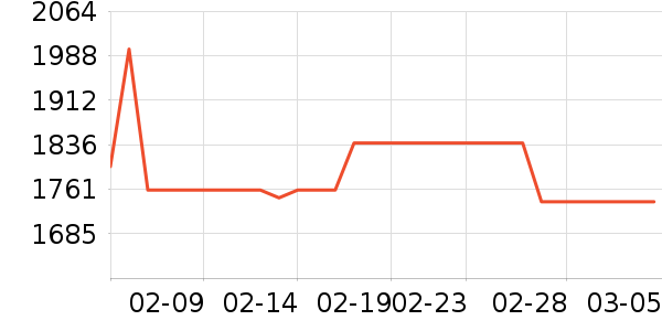 ��������˶�������ʷ�۸�