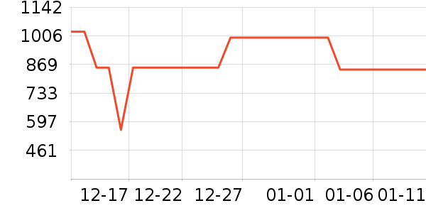 SK-II����¶��ʷ�۸�