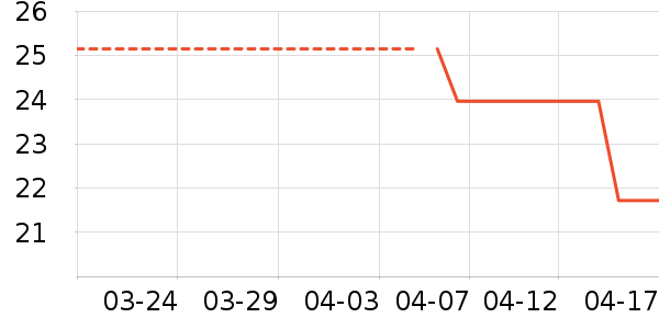 ��˸�ð������ʷ�۸�