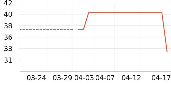 ��˼�Ƿ�����ʷ�۸�