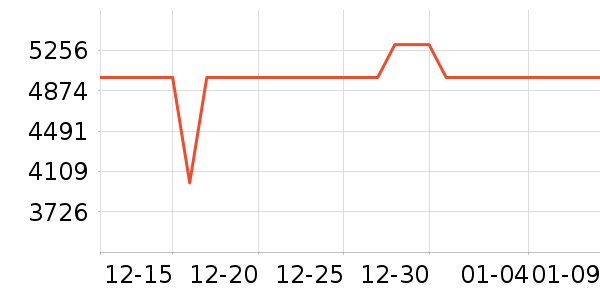 ����ϴ�»���ʷ�۸�