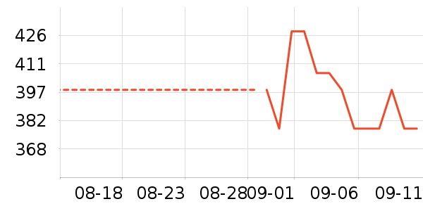 �ѱ����س����̷���ʷ�۸�