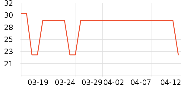 ����������ʷ�۸�