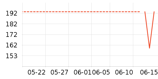 ����������������ʷ�۸�